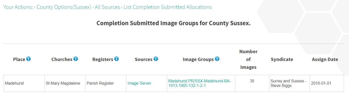 Submitted Complete Allocations Submitted Complete Allocations