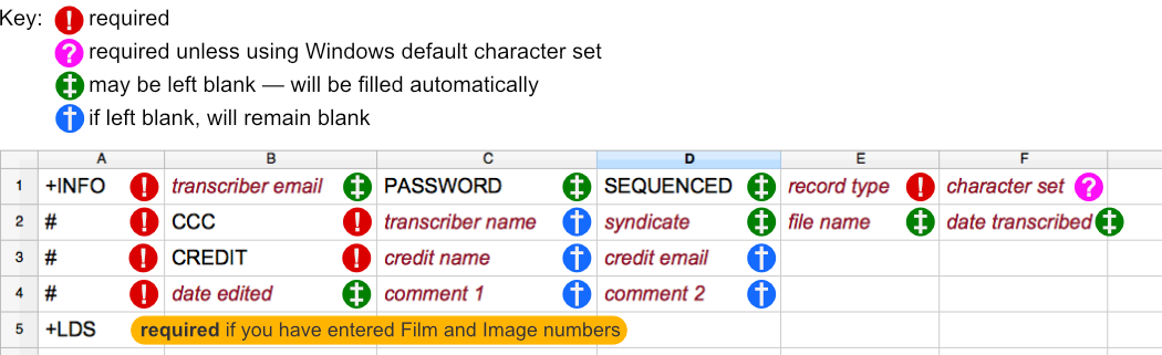 Annotated file headers