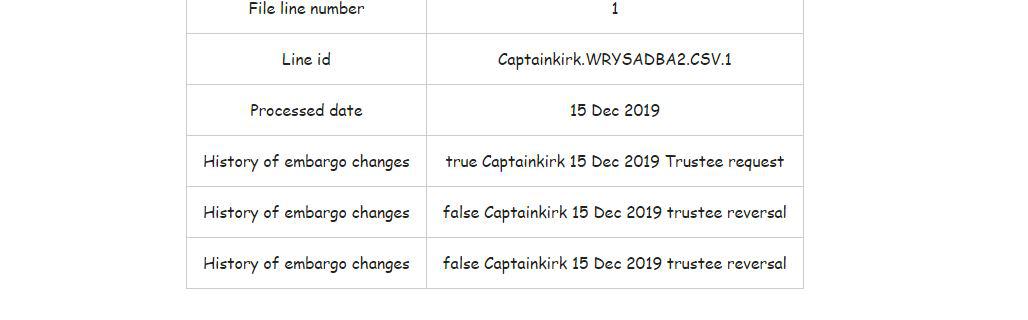 Record Embargo History More Record Embargo History More